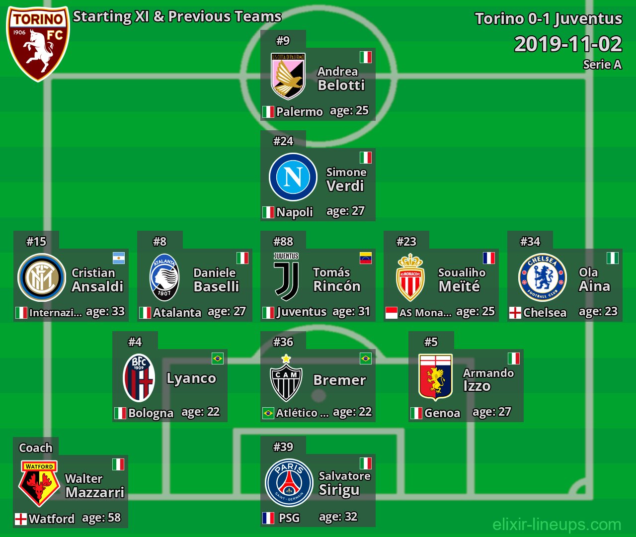 Torino Starting XI & Previous Teams 2019-11-02