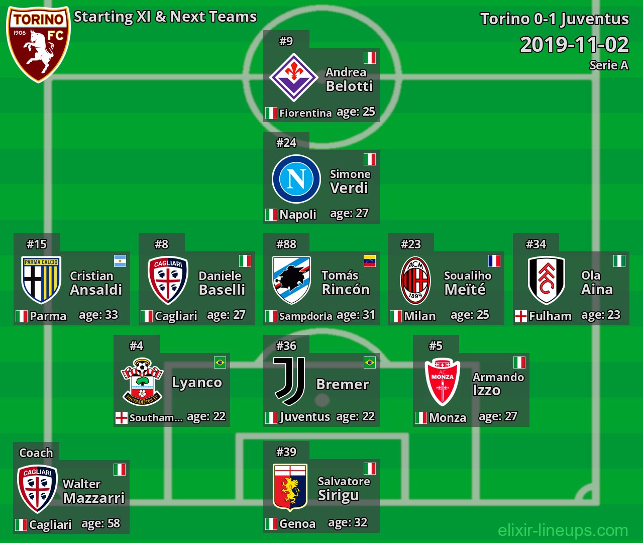 Torino Starting XI & Next Teams 2019-11-02