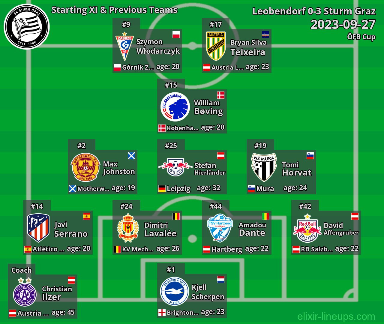 Sturm Graz Starting XI & Previous Teams 2023-09-27