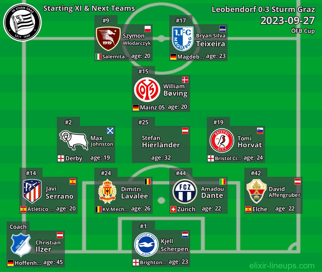 Sturm Graz Starting XI & Next Teams 2023-09-27