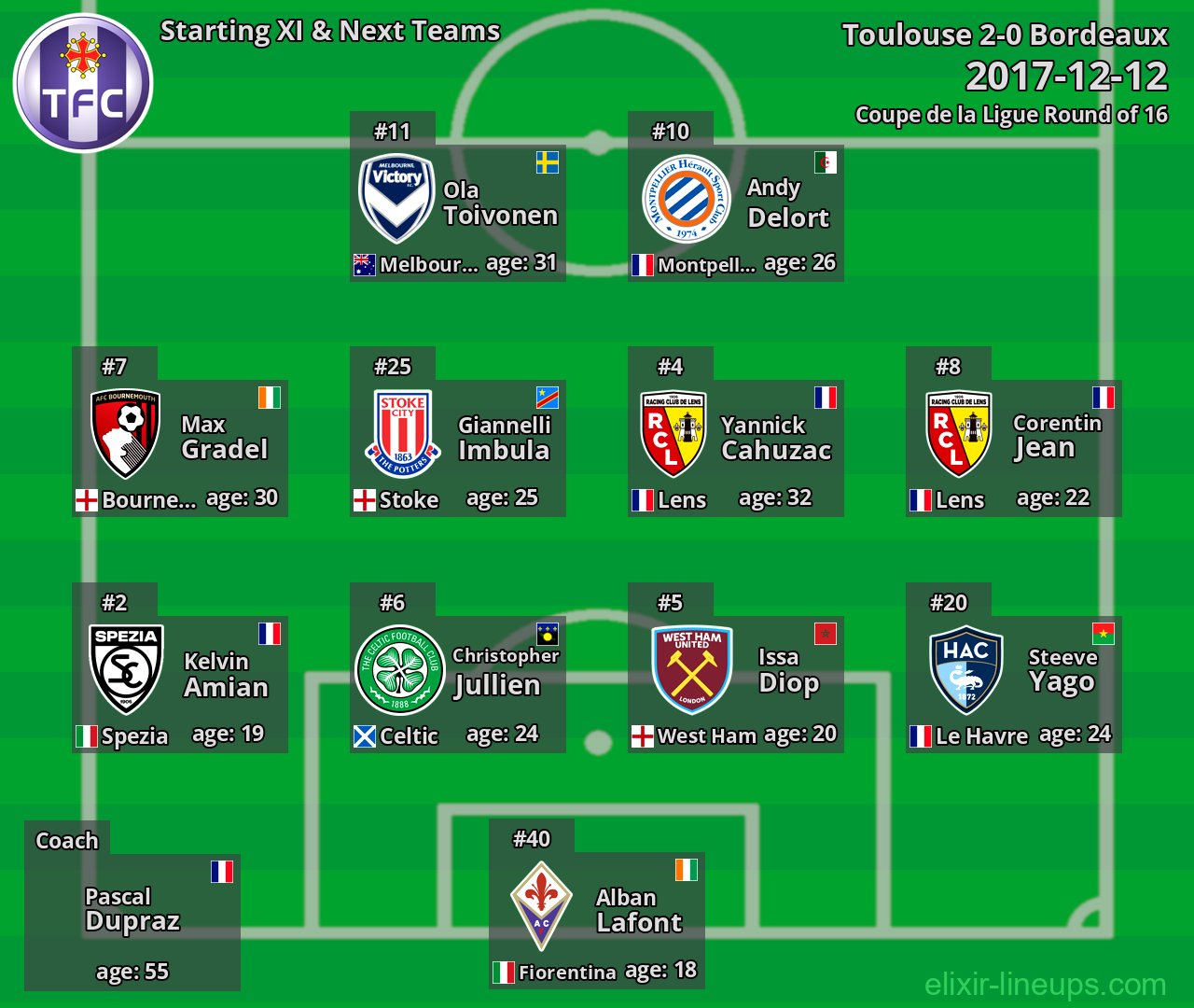 Toulouse Starting XI & Next Teams 2017-12-12