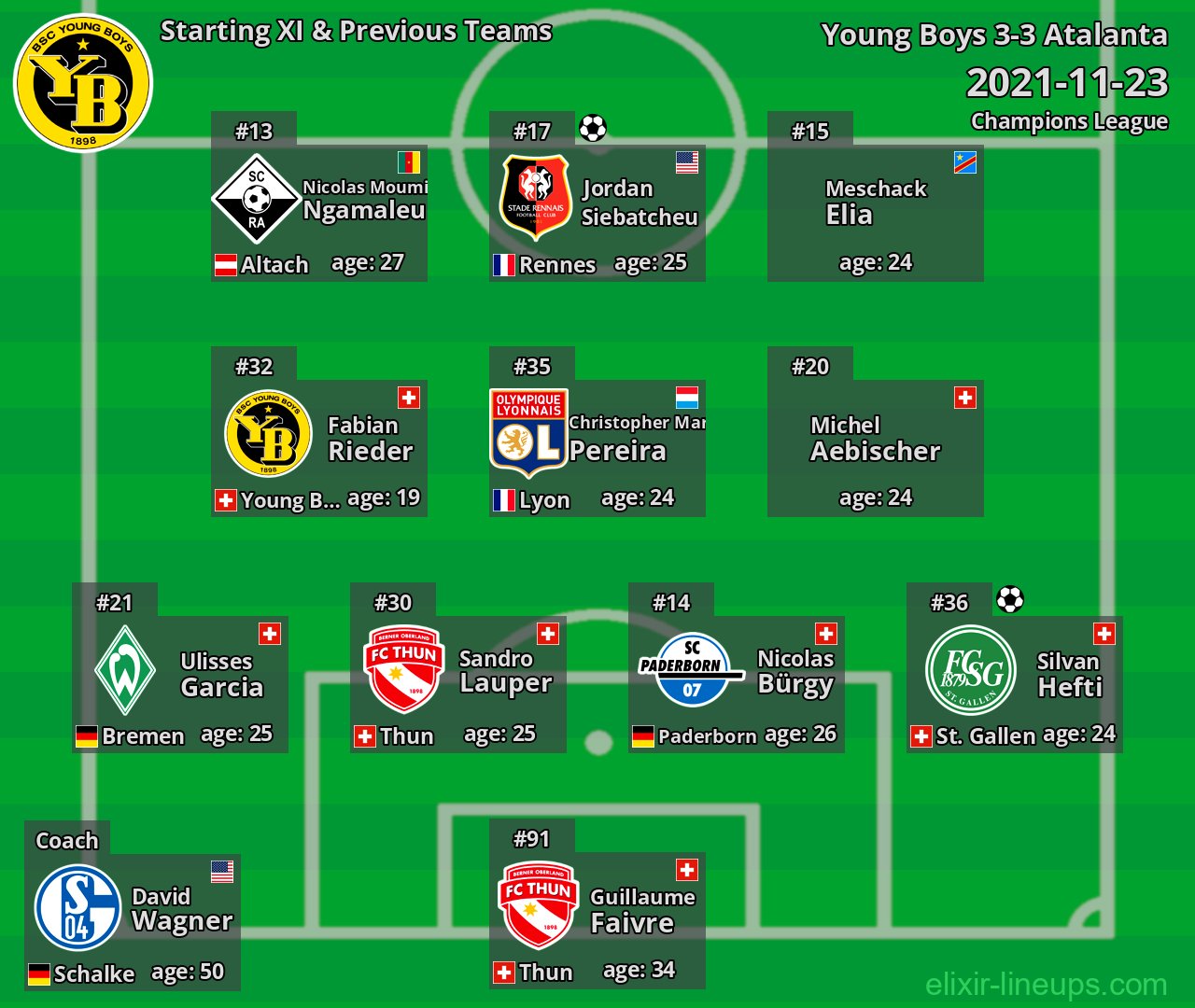 Young Boys Starting XI & Previous Teams 2021-11-23