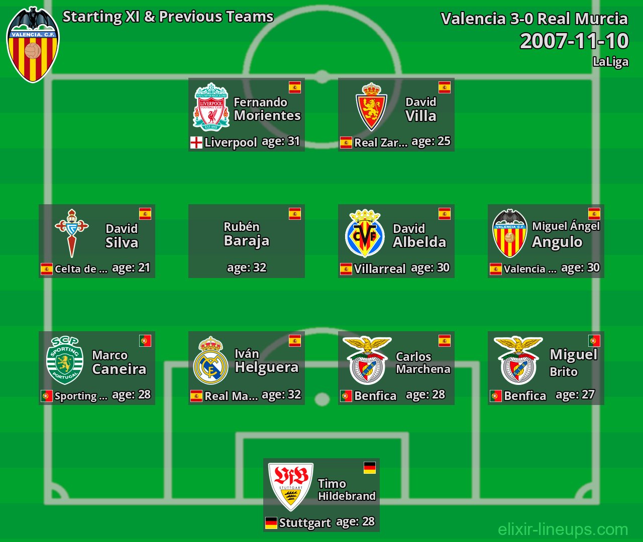 Valencia Starting XI & Previous Teams 2007-11-10