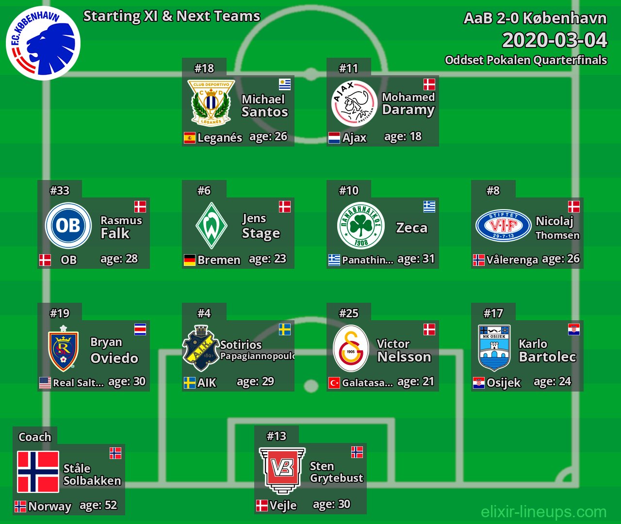 København Starting XI & Next Teams 2020-03-04