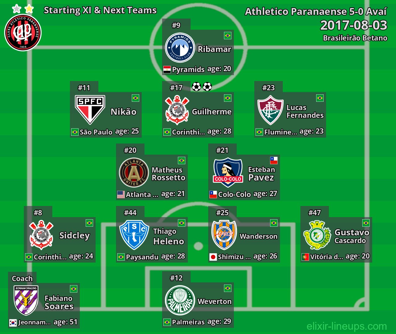 Athletico Paranaense Starting XI & Next Teams 2017-08-03
