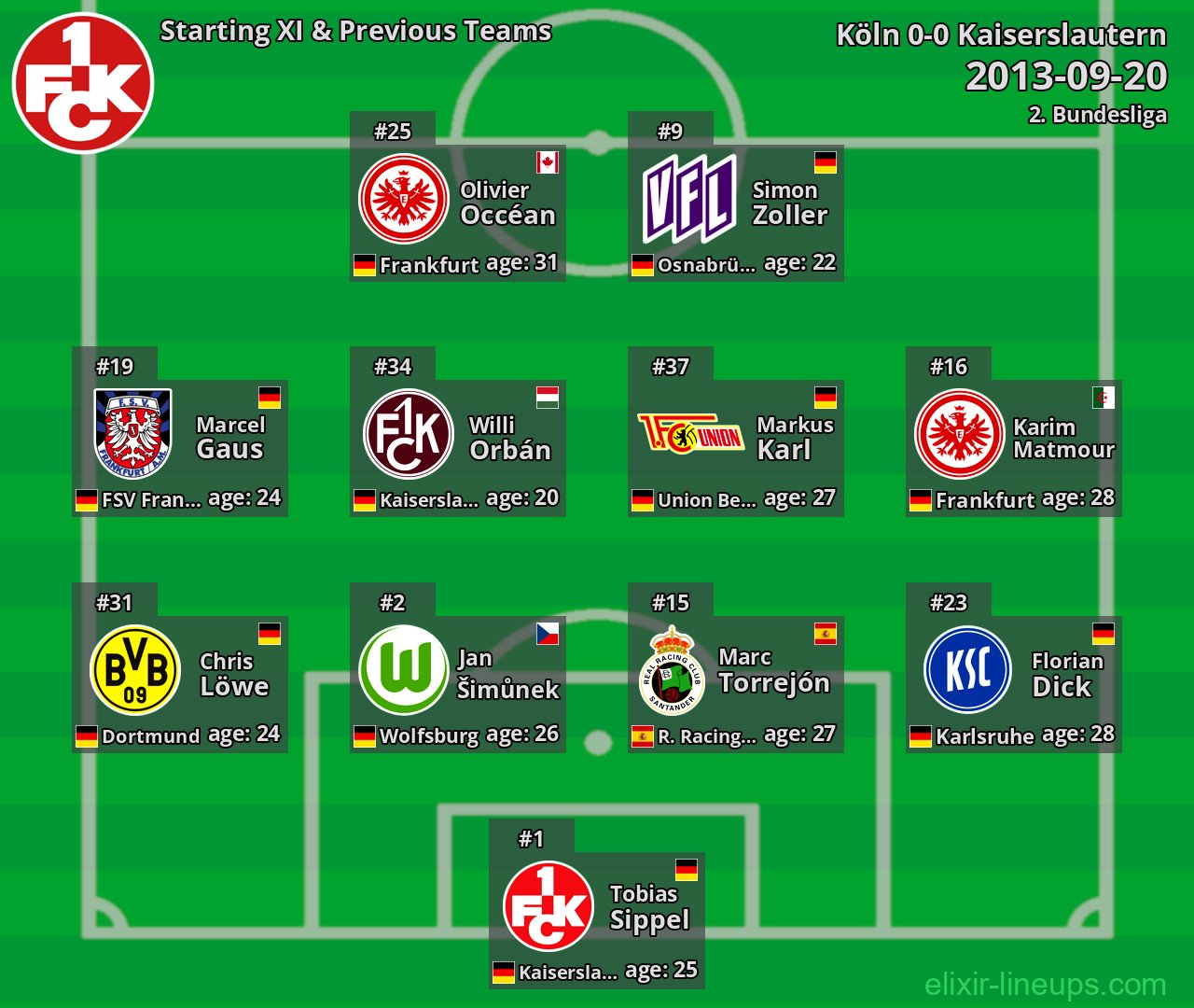 Kaiserslautern Starting XI & Previous Teams 2013-09-20