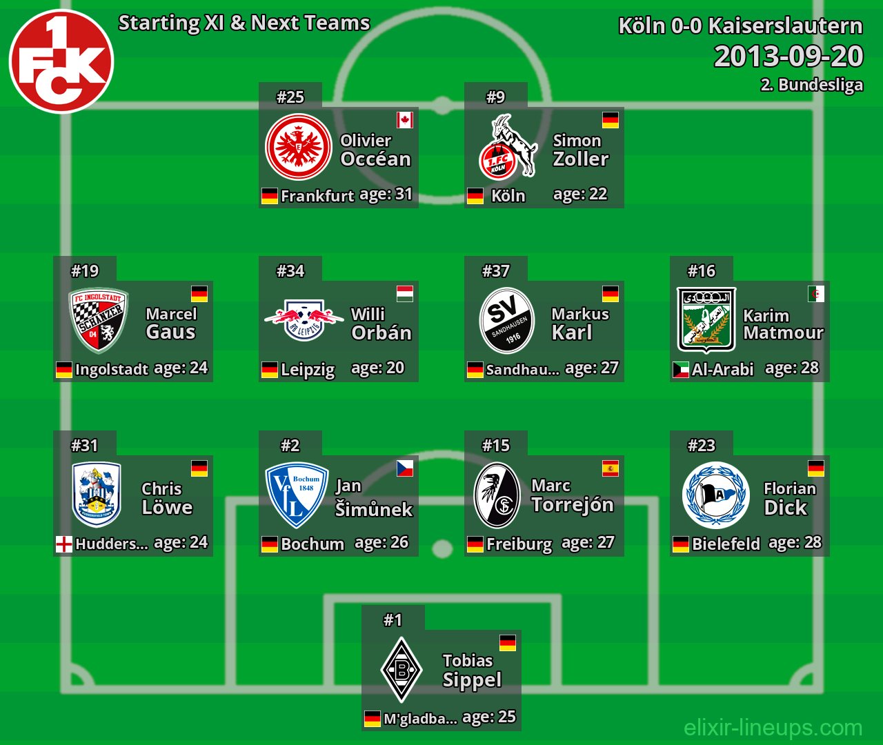 Kaiserslautern Starting XI & Next Teams 2013-09-20