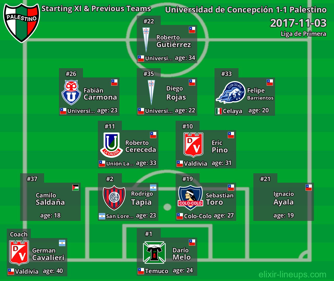Palestino Starting XI & Previous Teams 2017-11-03