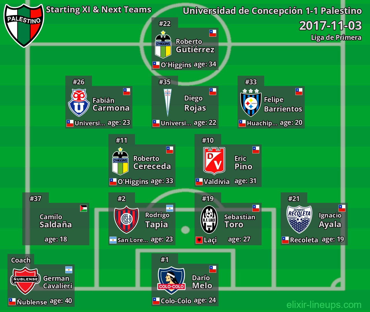 Palestino Starting XI & Next Teams 2017-11-03