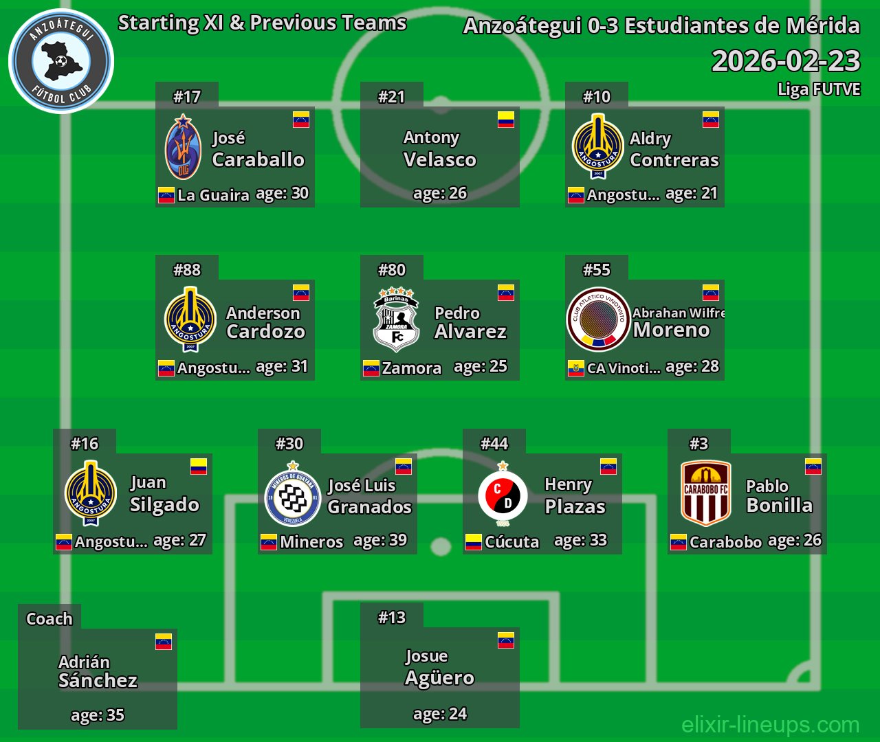 Anzoátegui Starting XI & Previous Teams 2026-02-23