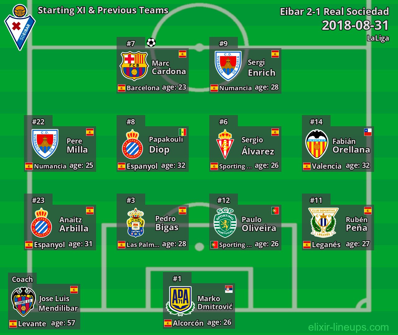 Eibar Starting XI & Previous Teams 2018-08-31