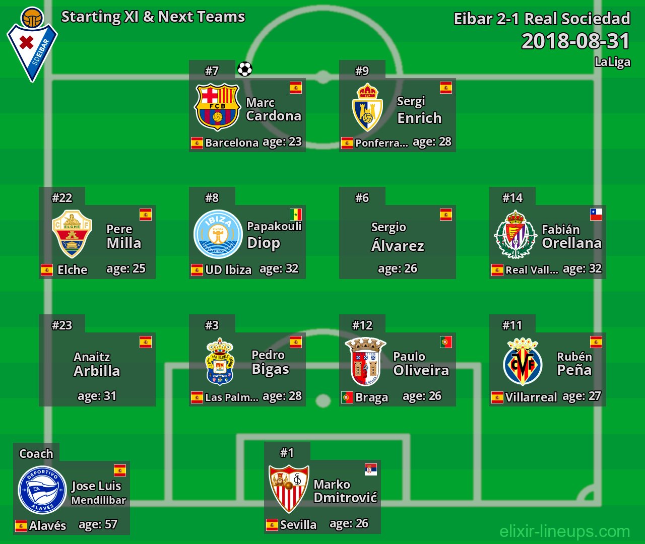Eibar Starting XI & Next Teams 2018-08-31