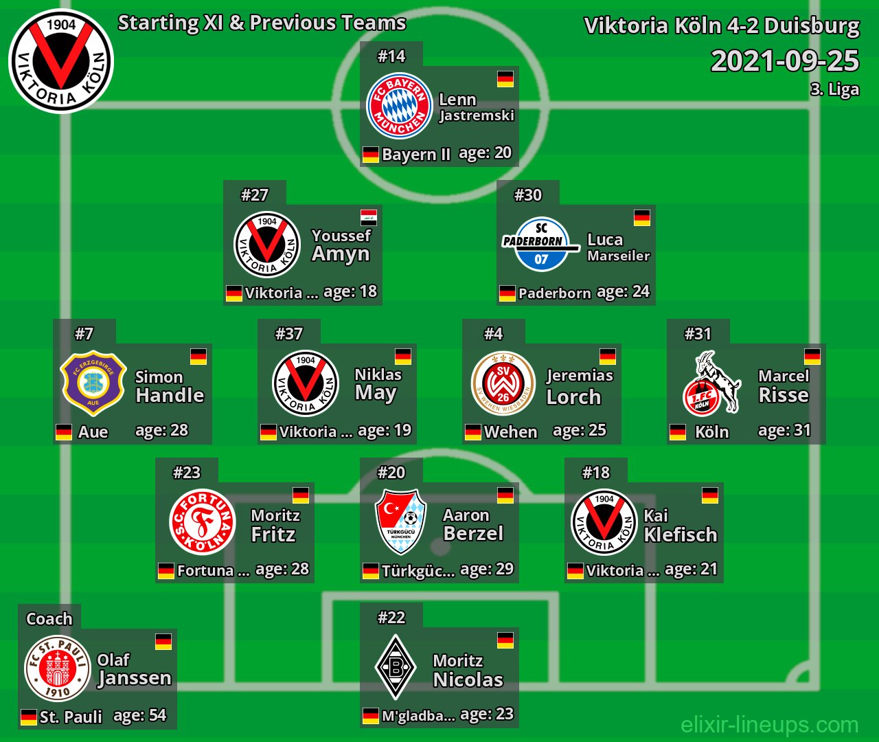 Viktoria Köln Starting XI & Previous Teams 2021-09-25