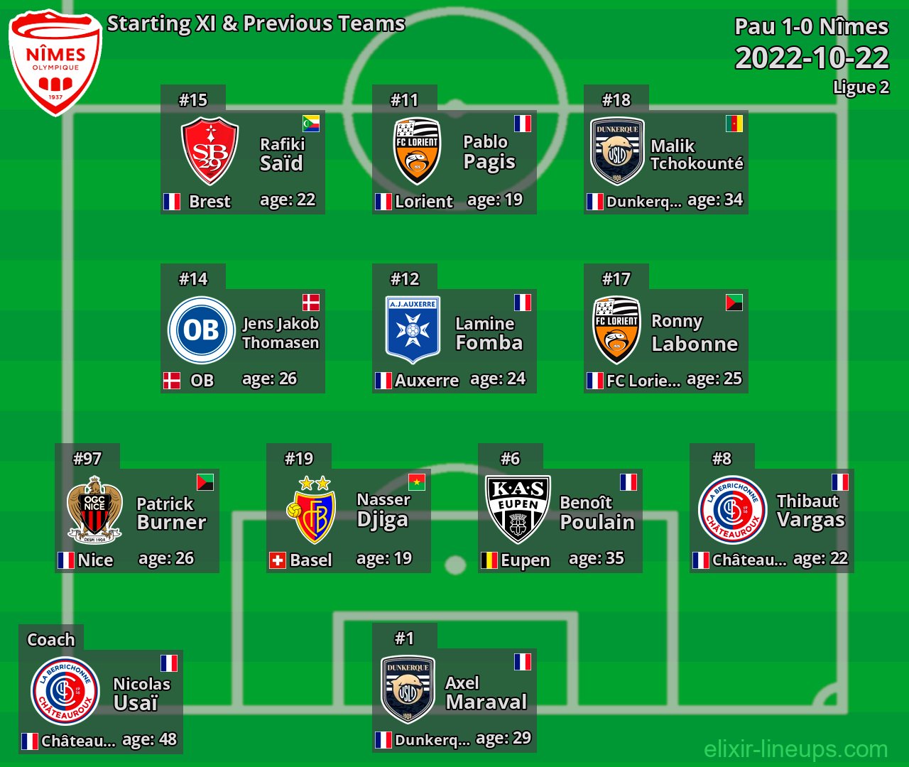 Nîmes Starting XI & Previous Teams 2022-10-22