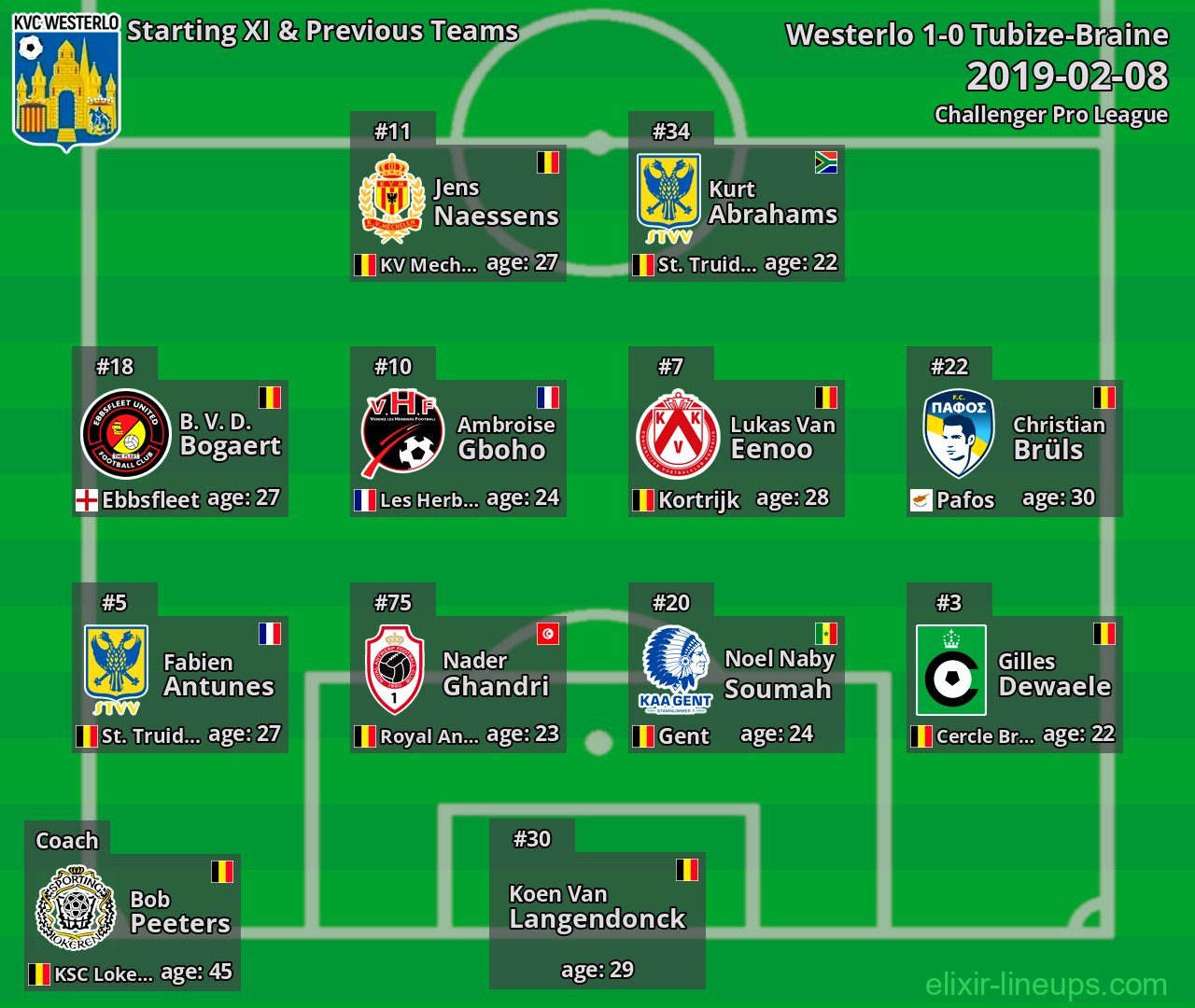 Westerlo Starting XI & Previous Teams 2019-02-08