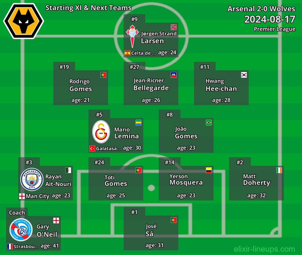 Wolves Starting XI & Next Teams 2024-08-17