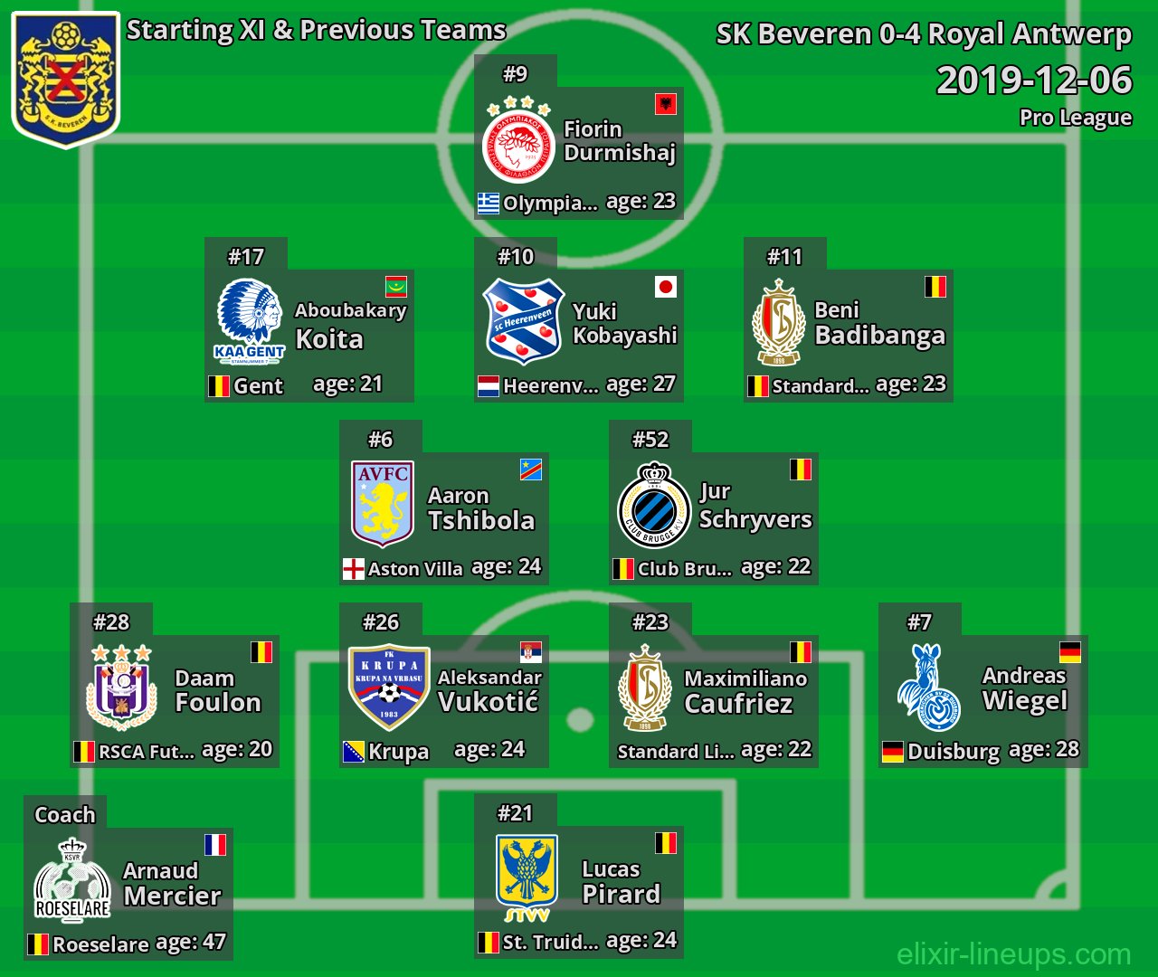 SK Beveren Starting XI & Previous Teams 2019-12-06