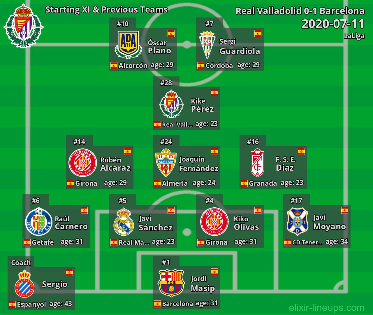 Real Valladolid Starting XI & Previous Teams 2020-07-11
