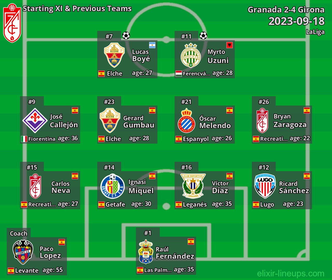 Granada Starting XI & Previous Teams 2023-09-18