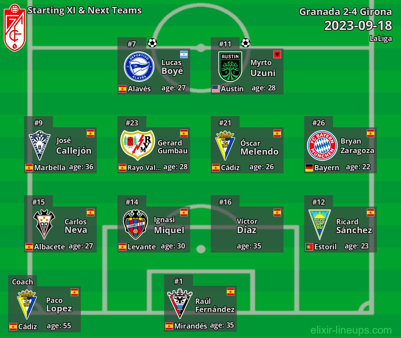 Granada Starting XI & Next Teams 2023-09-18