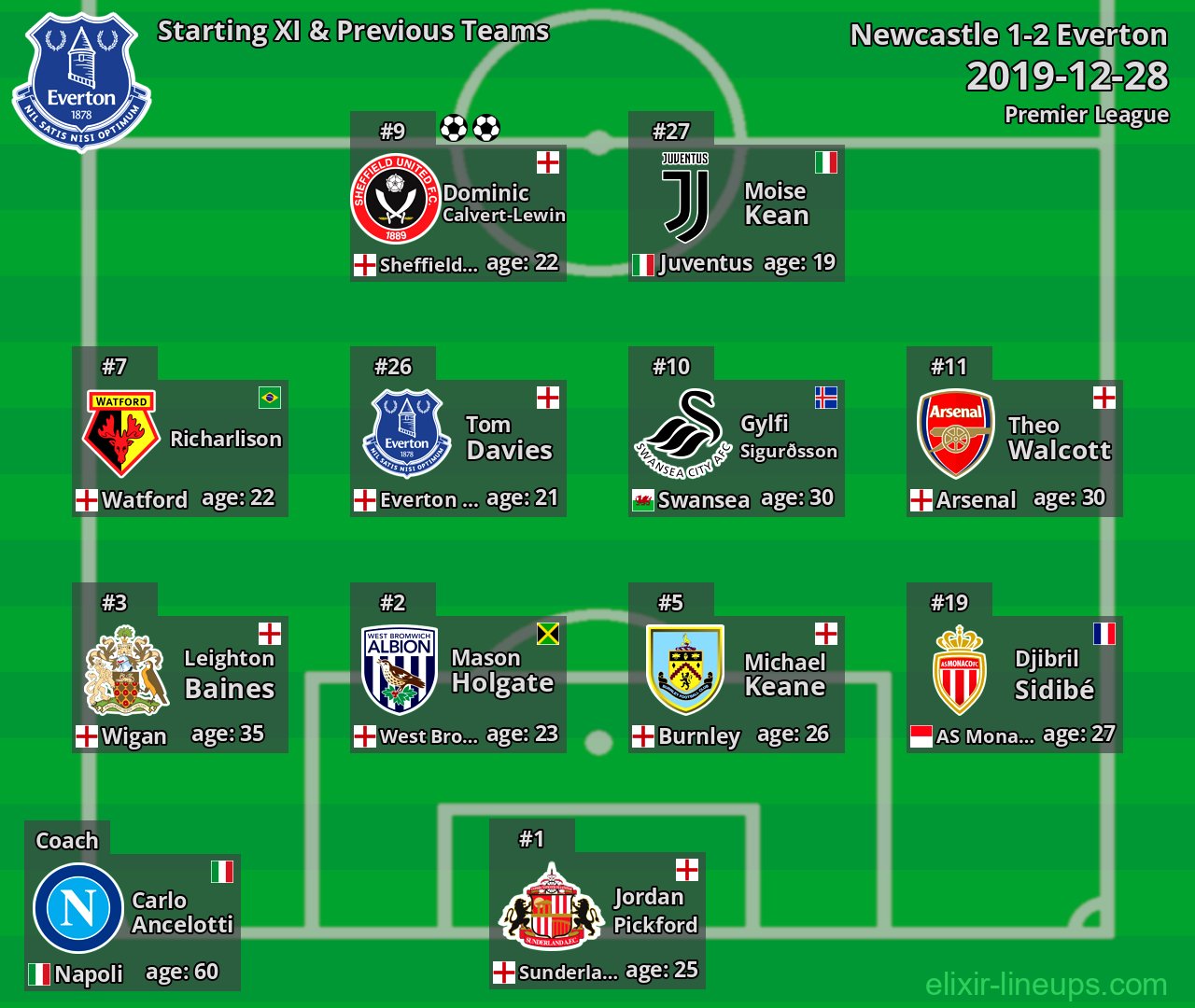 Everton Starting XI & Previous Teams 2019-12-28