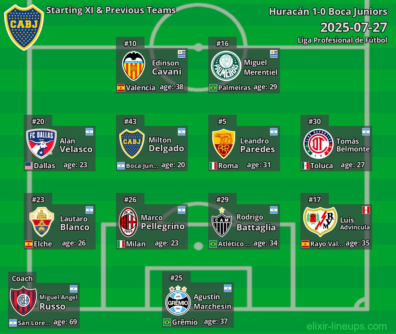 Boca Juniors Starting XI & Previous Teams 2025-07-27