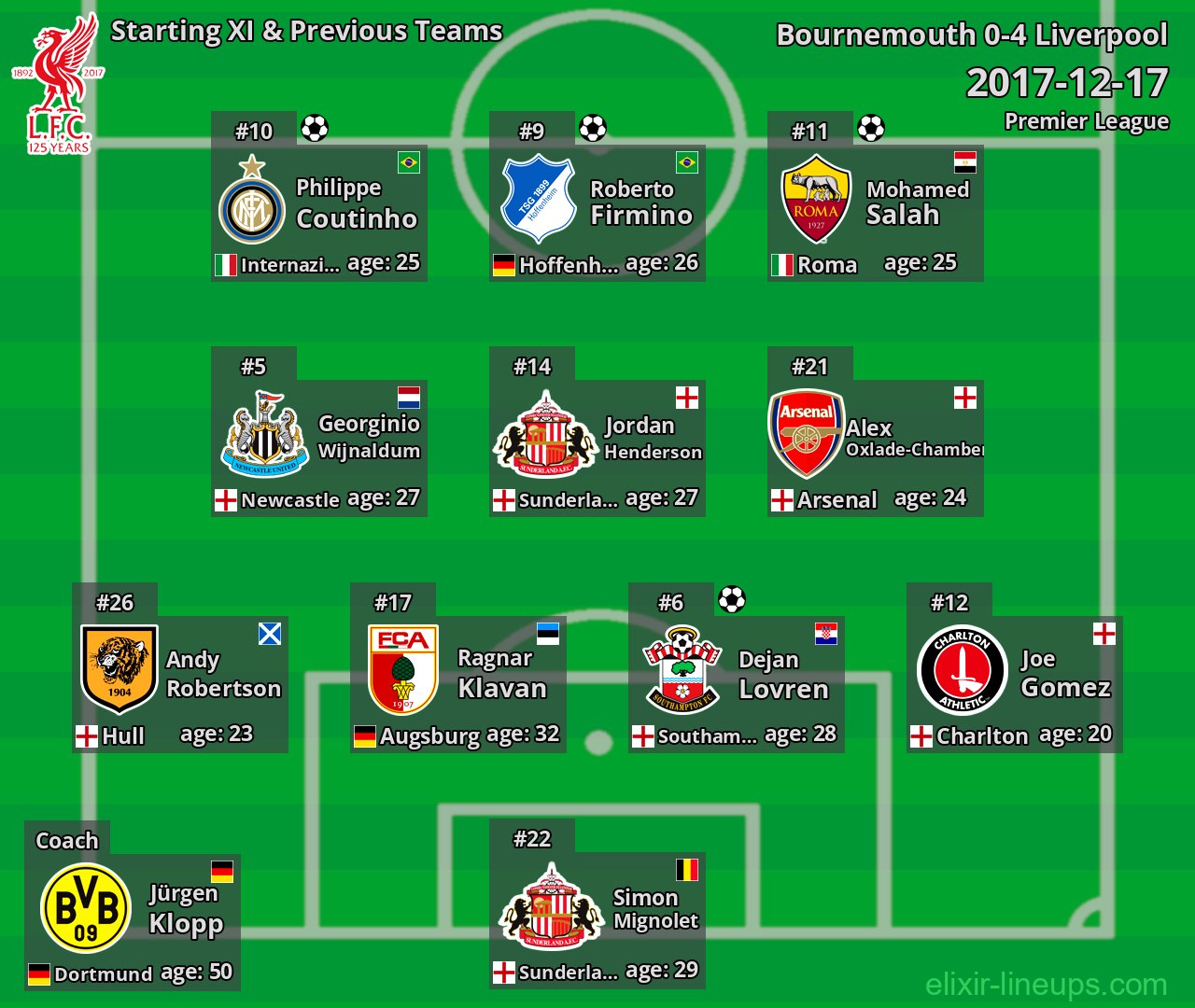 Liverpool Starting XI & Previous Teams 2017-12-17