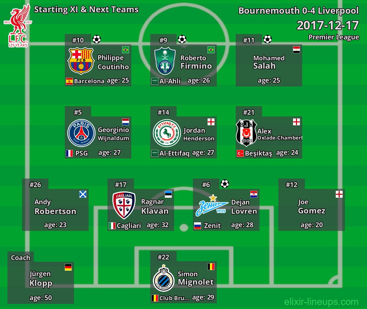 Liverpool Starting XI & Next Teams 2017-12-17