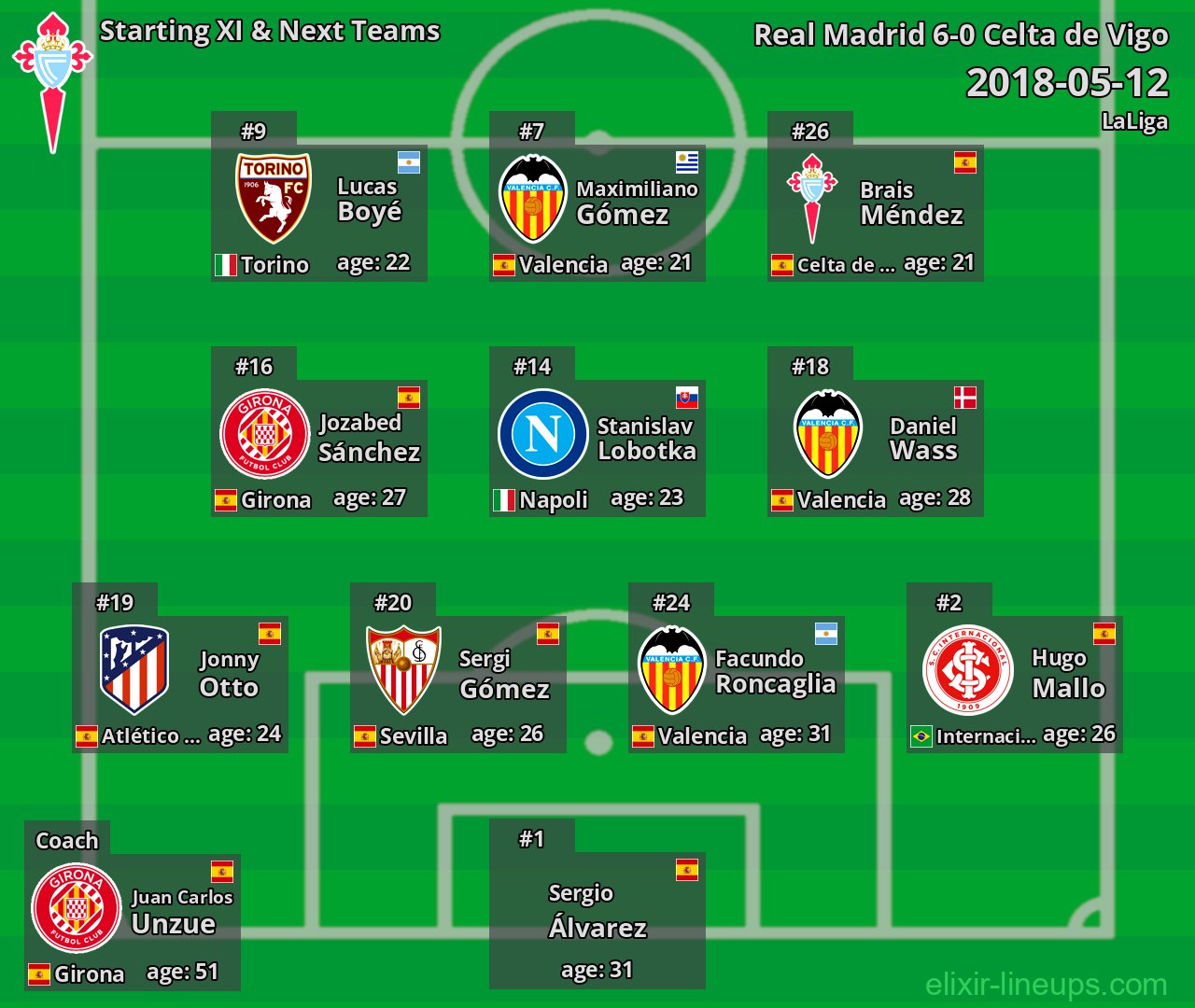 Celta de Vigo Starting XI & Next Teams 2018-05-12