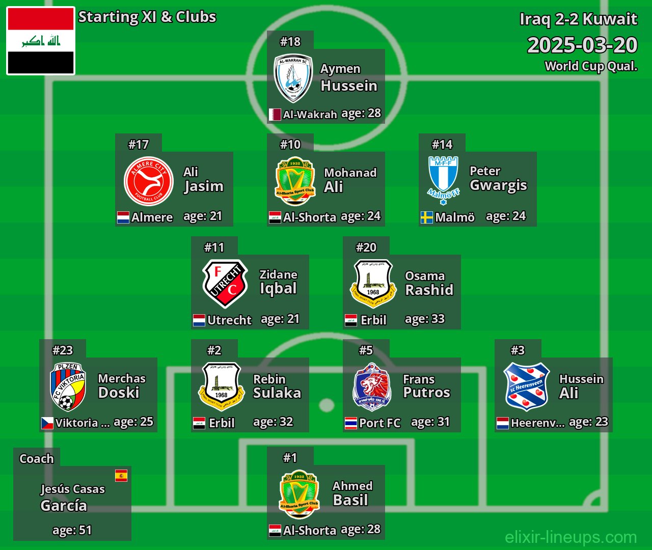 Iraq Starting XI 2025-03-20