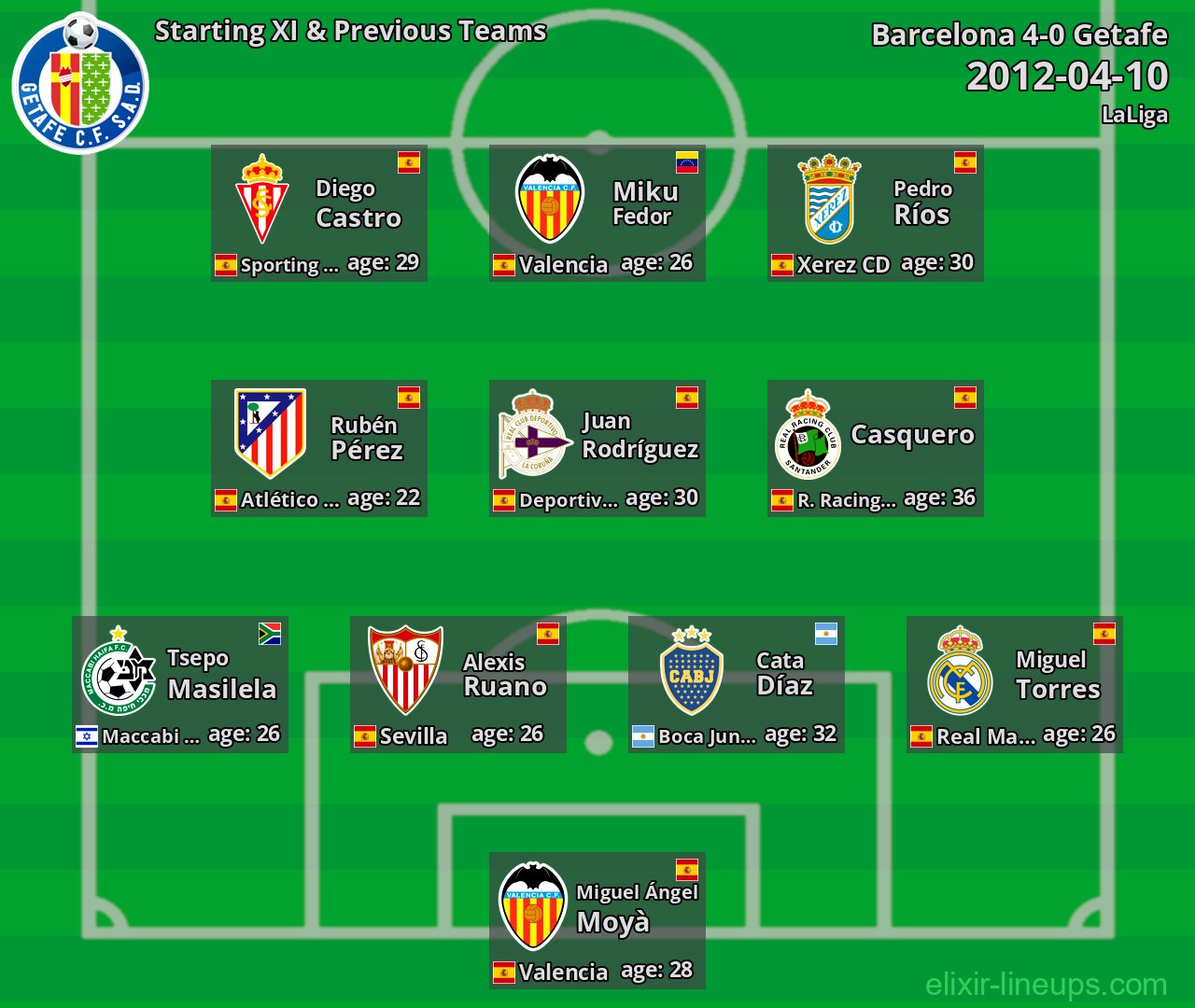 Getafe Starting XI & Previous Teams 2012-04-10