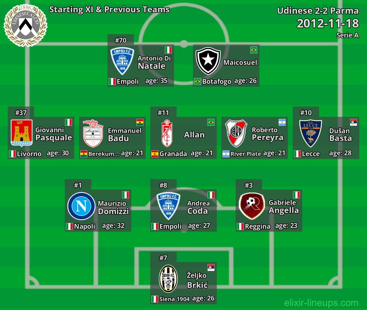 Udinese Starting XI & Previous Teams 2012-11-18
