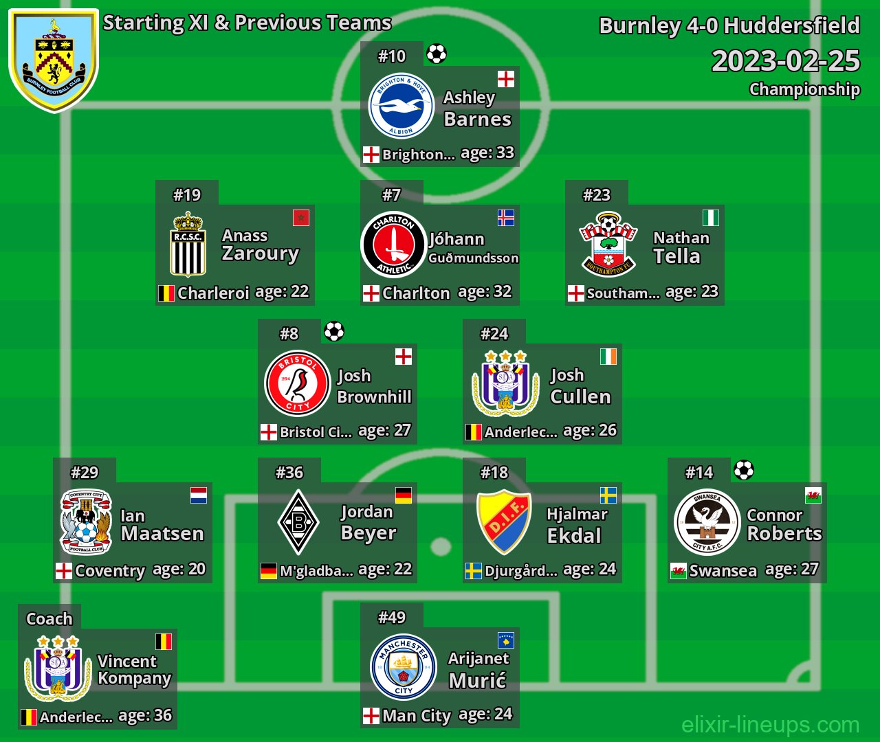 Burnley Starting XI & Previous Teams 2023-02-25