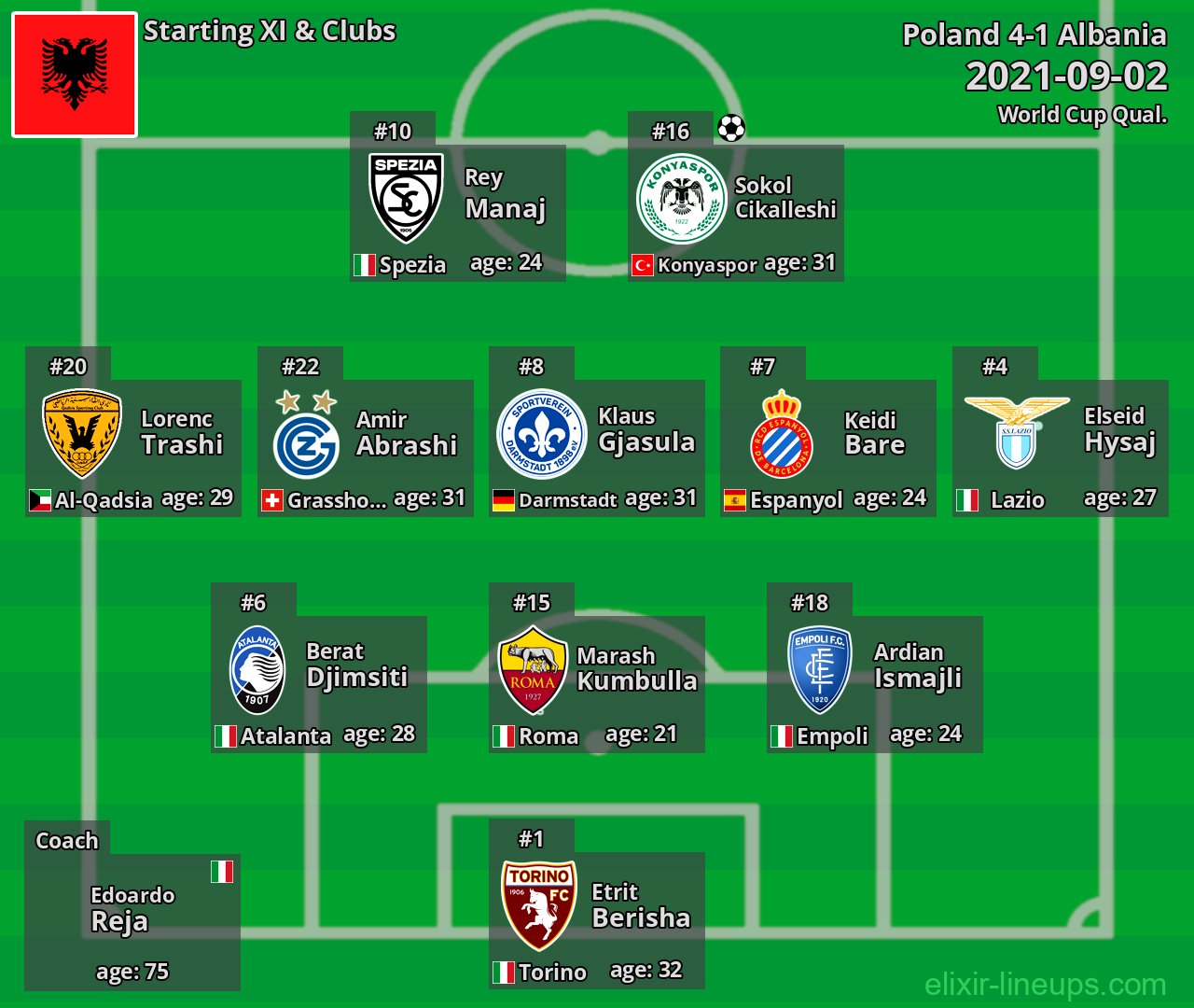 Albania Starting XI 2021-09-02