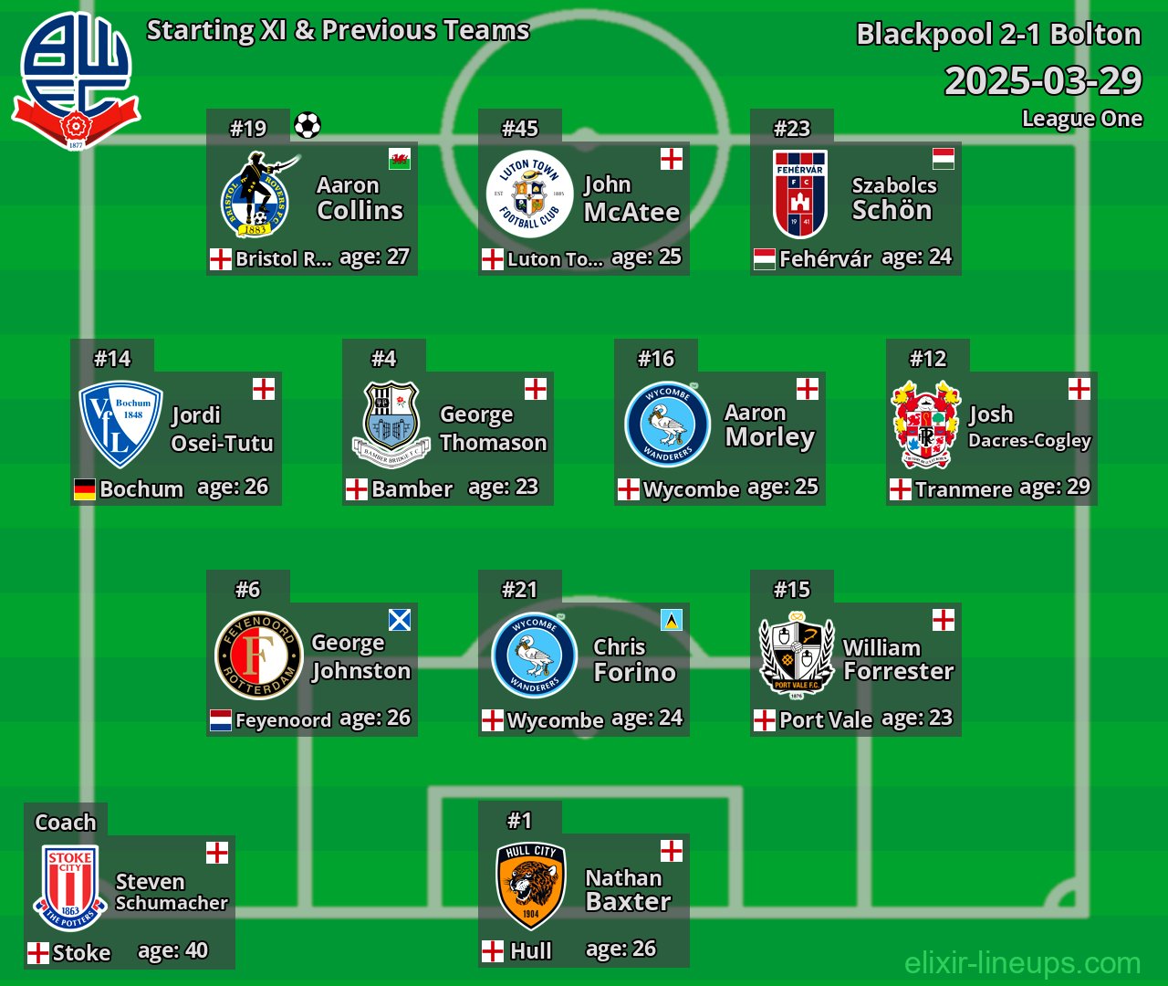 Bolton Starting XI & Previous Teams 2025-03-29