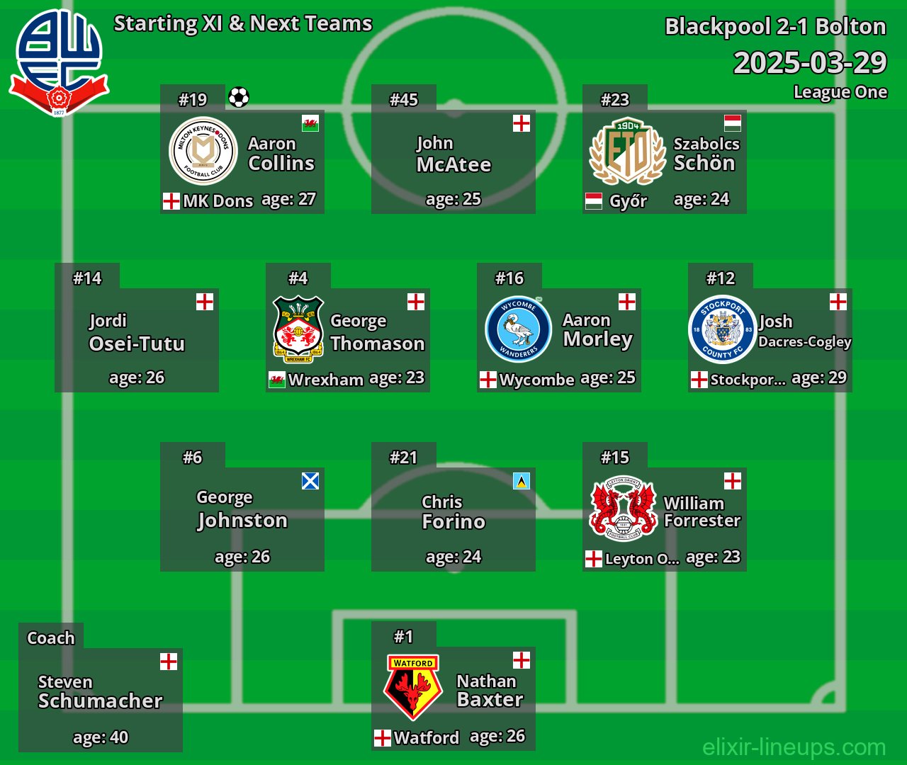 Bolton Starting XI & Next Teams 2025-03-29