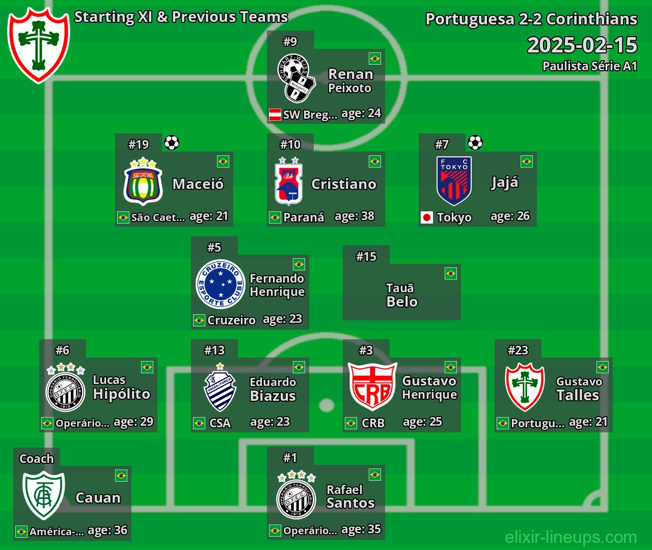 Portuguesa Starting XI & Previous Teams 2025-02-15