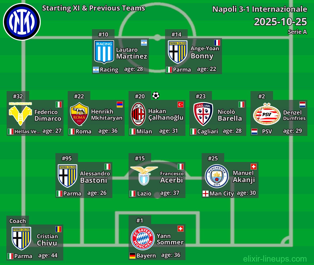 Internazionale Starting XI & Previous Teams 2025-10-25