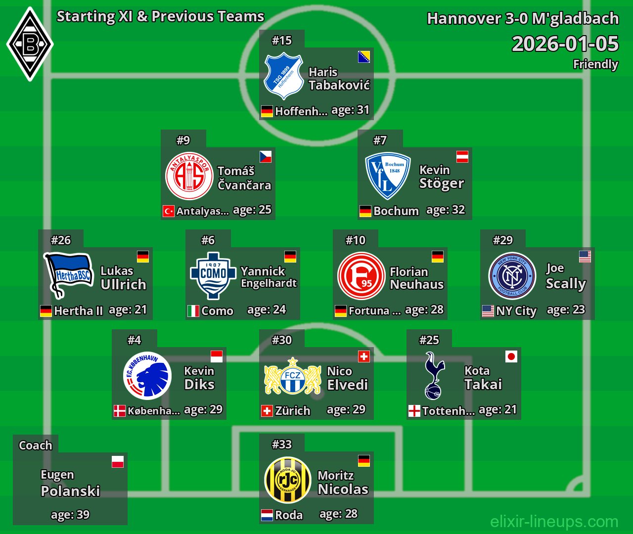 M'gladbach Starting XI & Previous Teams 2026-01-05