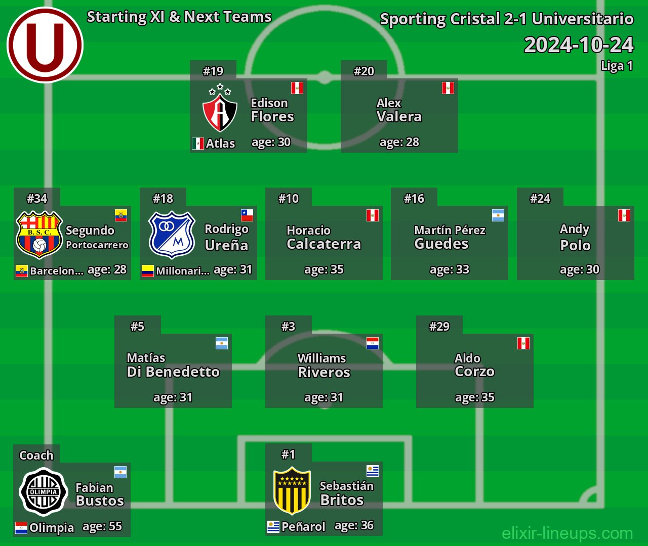Universitario Starting XI & Next Teams 2024-10-24