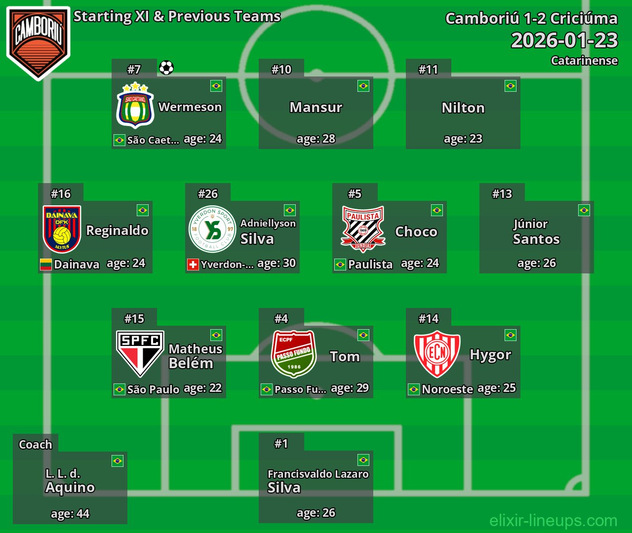 Camboriú Starting XI & Previous Teams 2026-01-23