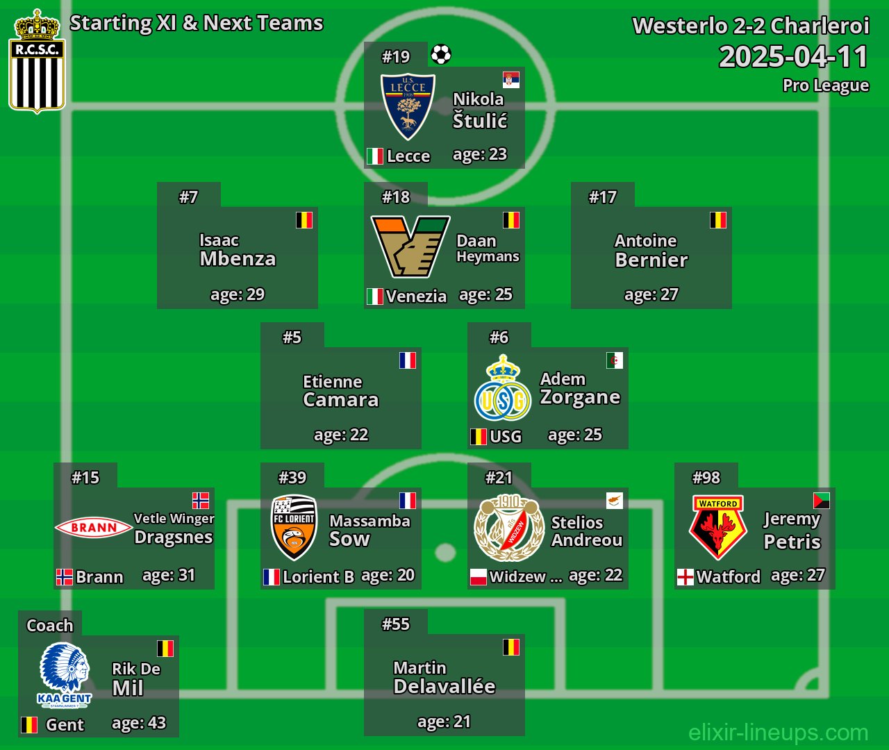 Charleroi Starting XI & Next Teams 2025-04-11