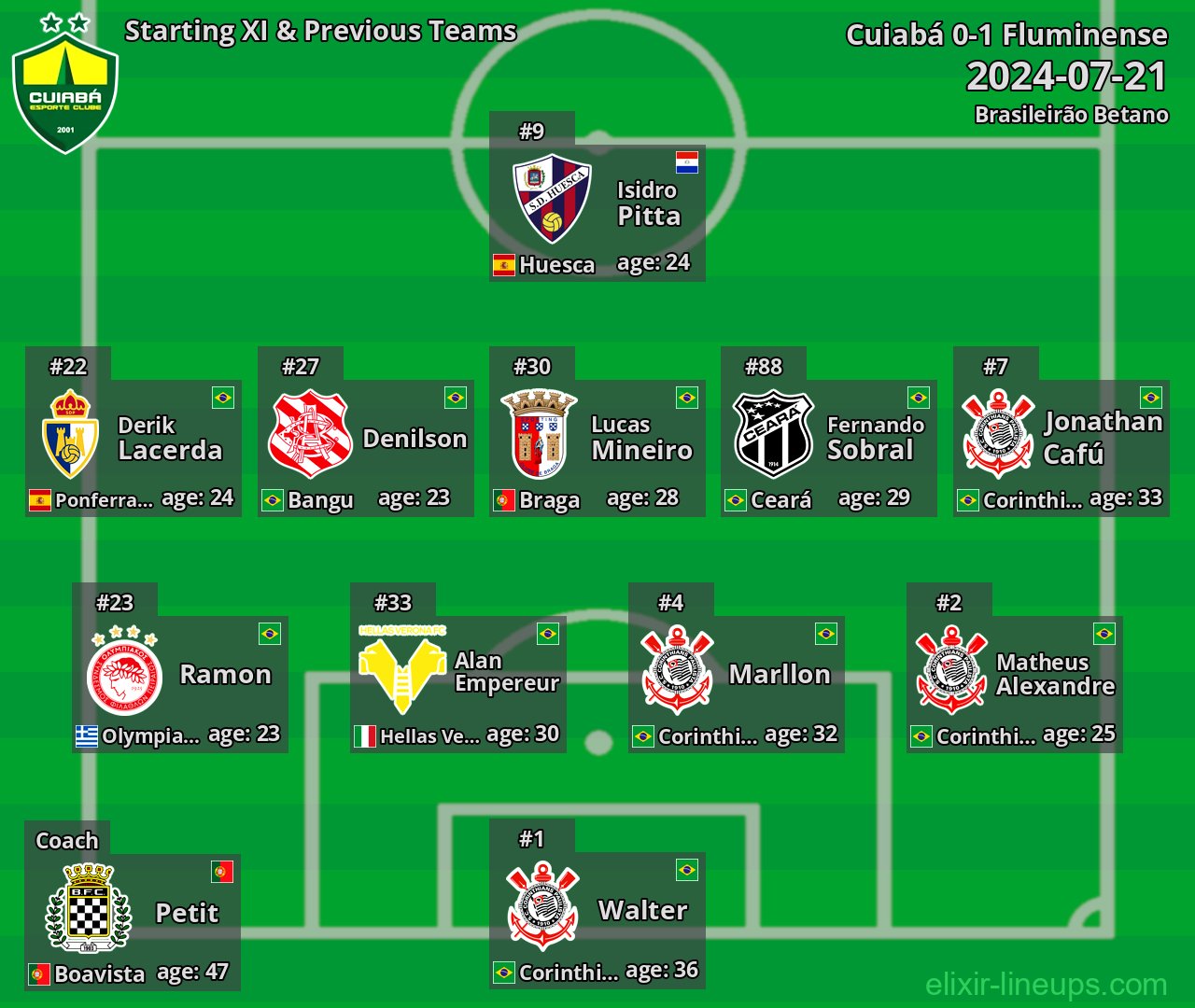 Cuiabá Starting XI & Previous Teams 2024-07-21
