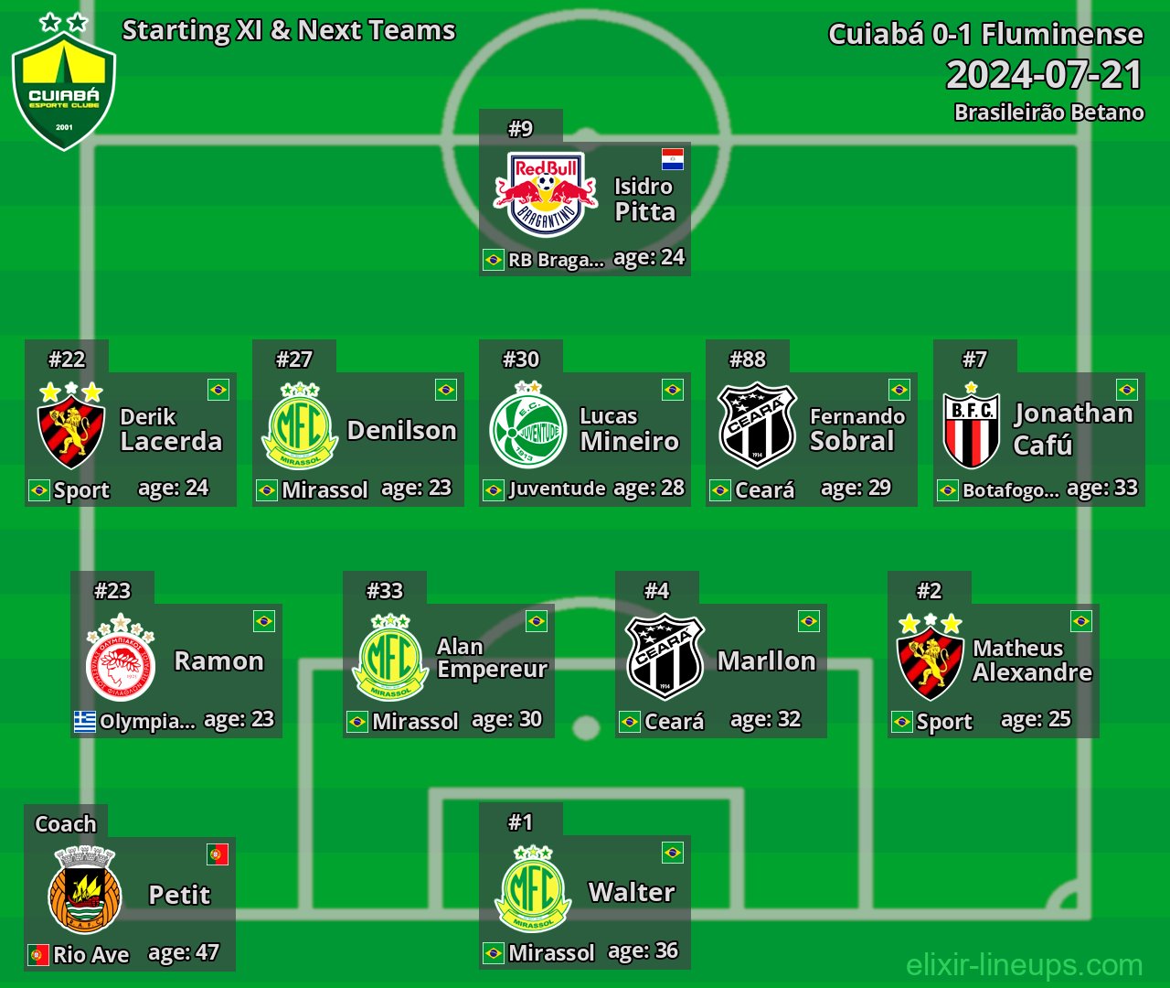 Cuiabá Starting XI & Next Teams 2024-07-21
