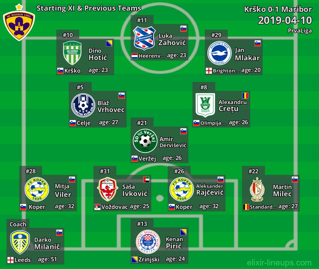 Maribor Starting XI & Previous Teams 2019-04-10
