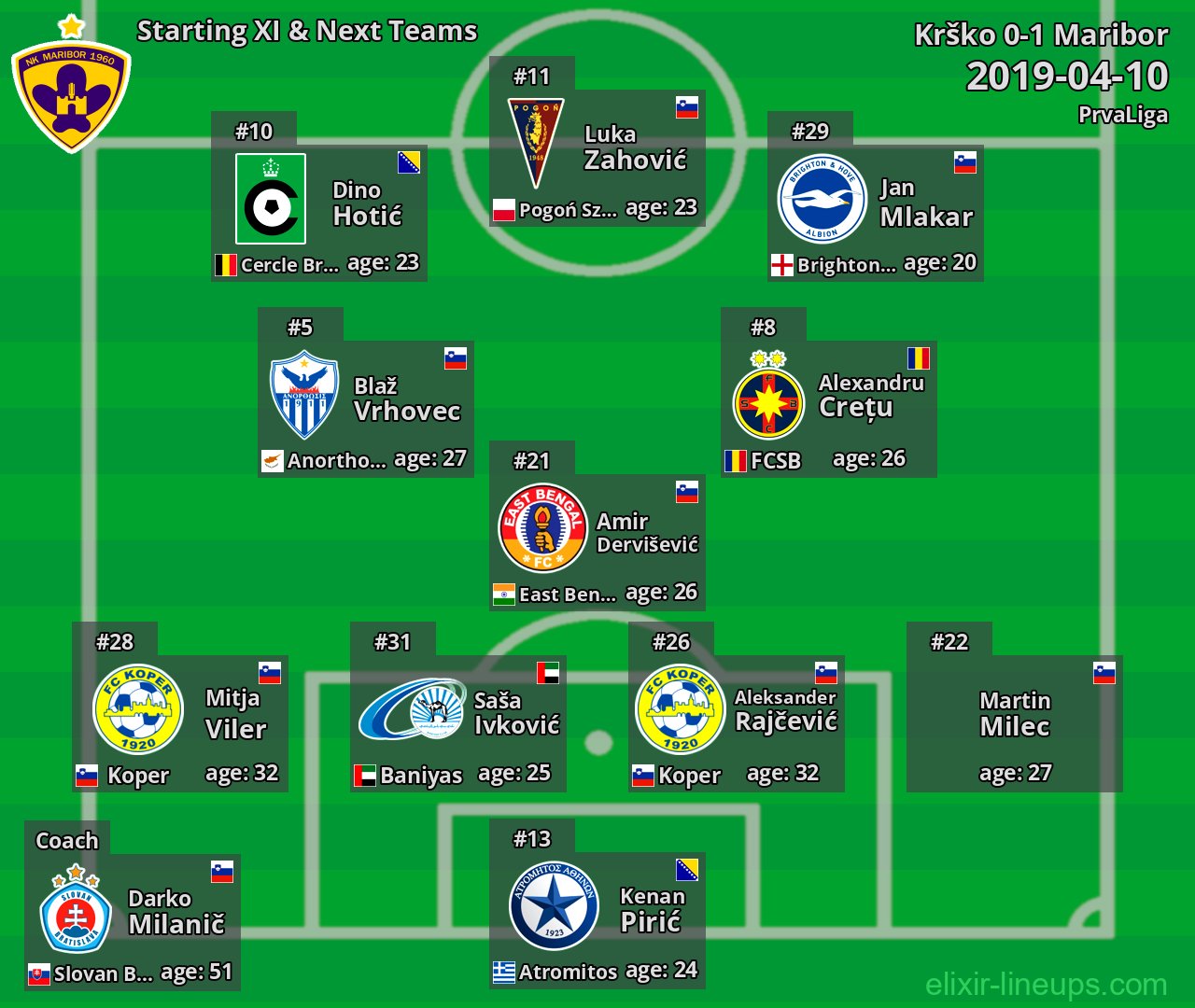 Maribor Starting XI & Next Teams 2019-04-10