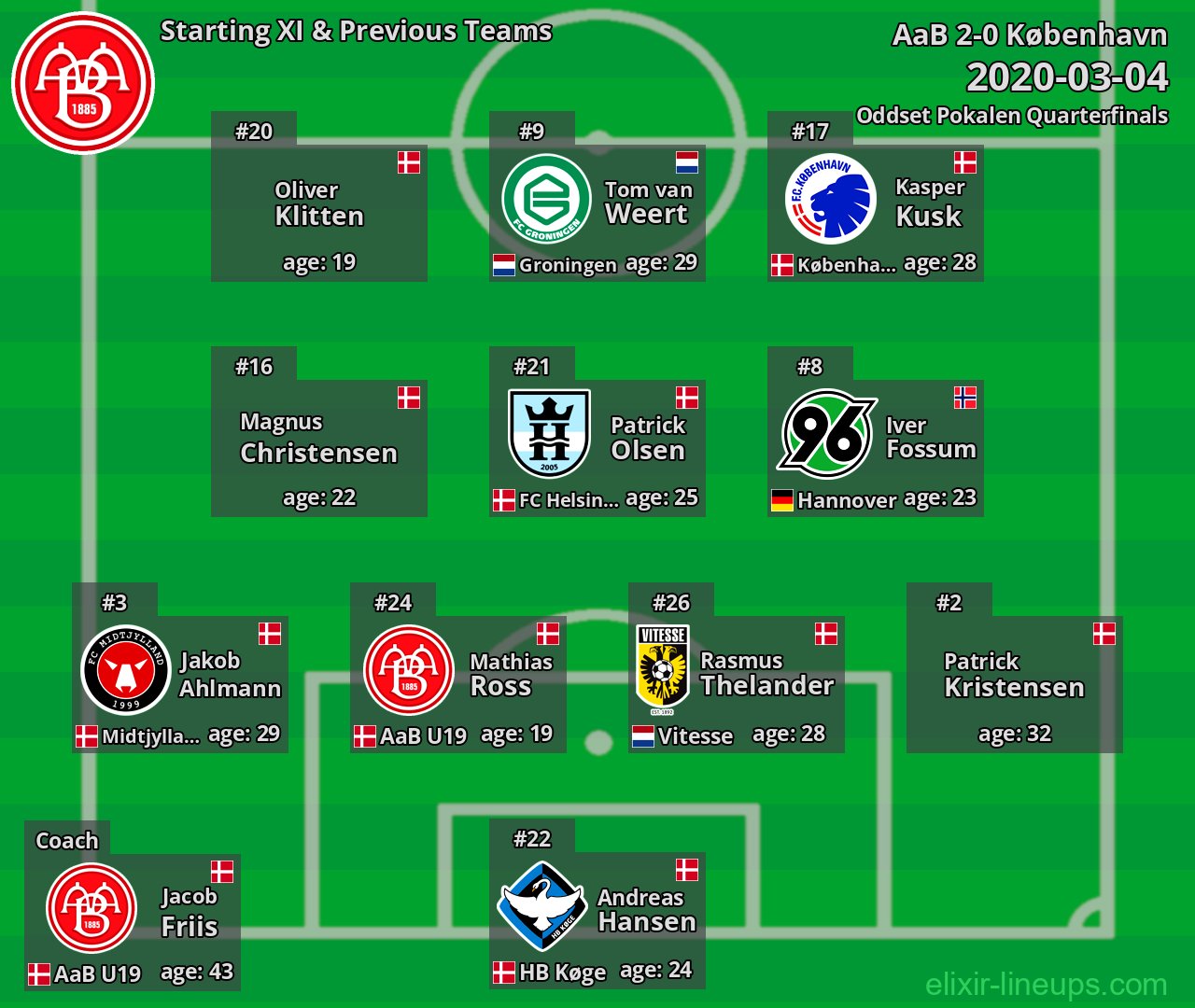 AaB Starting XI & Previous Teams 2020-03-04
