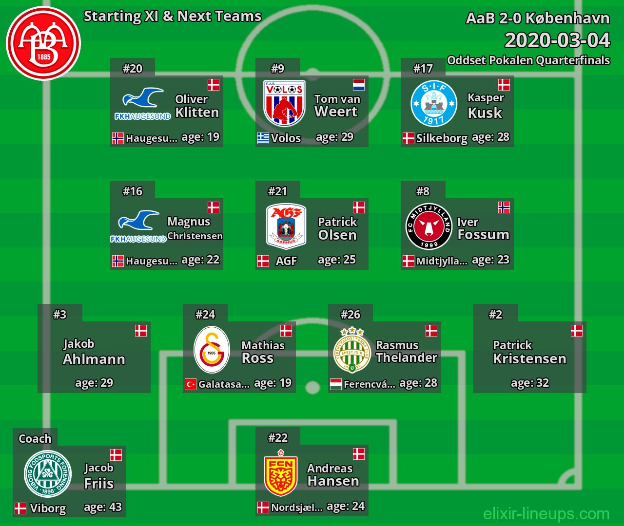 AaB Starting XI & Next Teams 2020-03-04