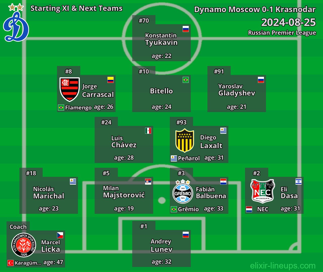 Dynamo Moscow Starting XI & Next Teams 2024-08-25