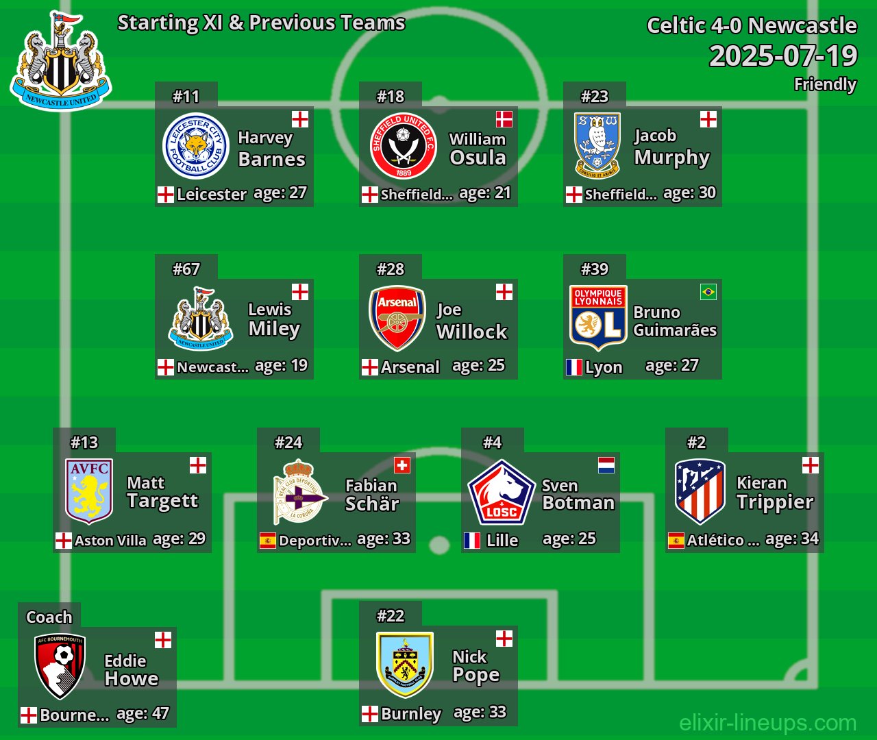 Newcastle Starting XI & Previous Teams 2025-07-19